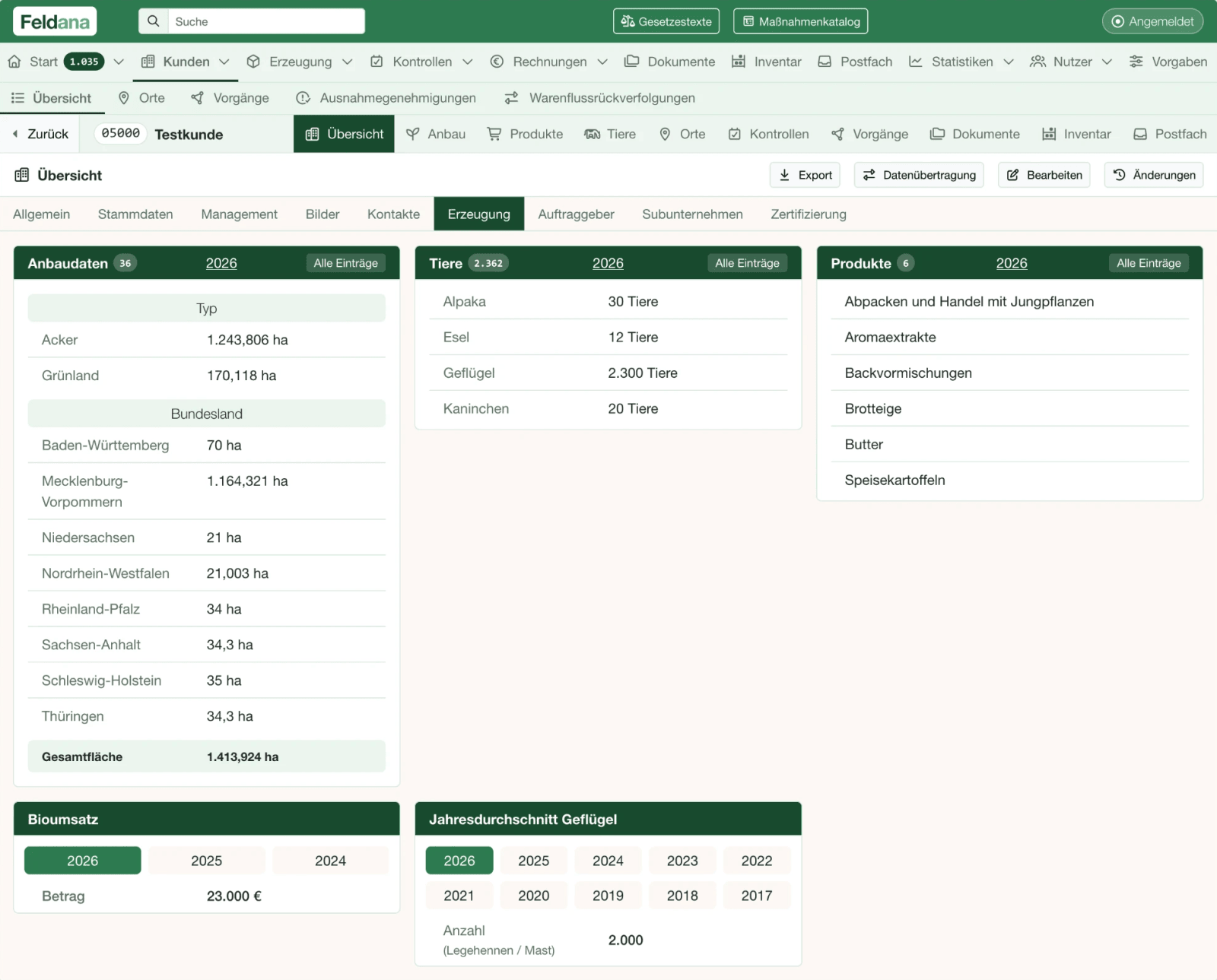 Feldana customer view – production with cultivation areas by type and federal state, livestock, products, organic sales and annual poultry average