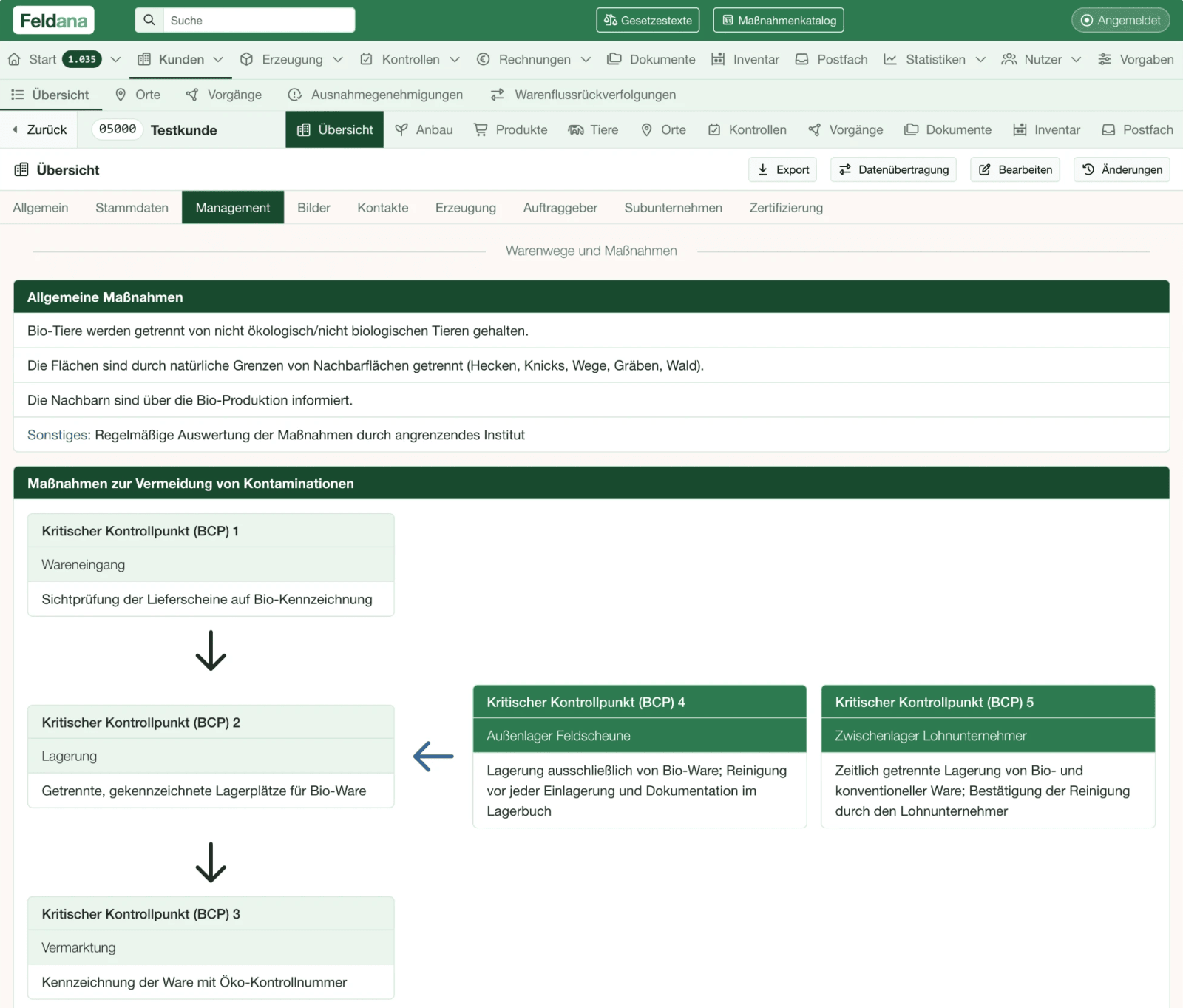 Feldana customer view – management with general measures and critical control points to prevent contamination along the goods flow