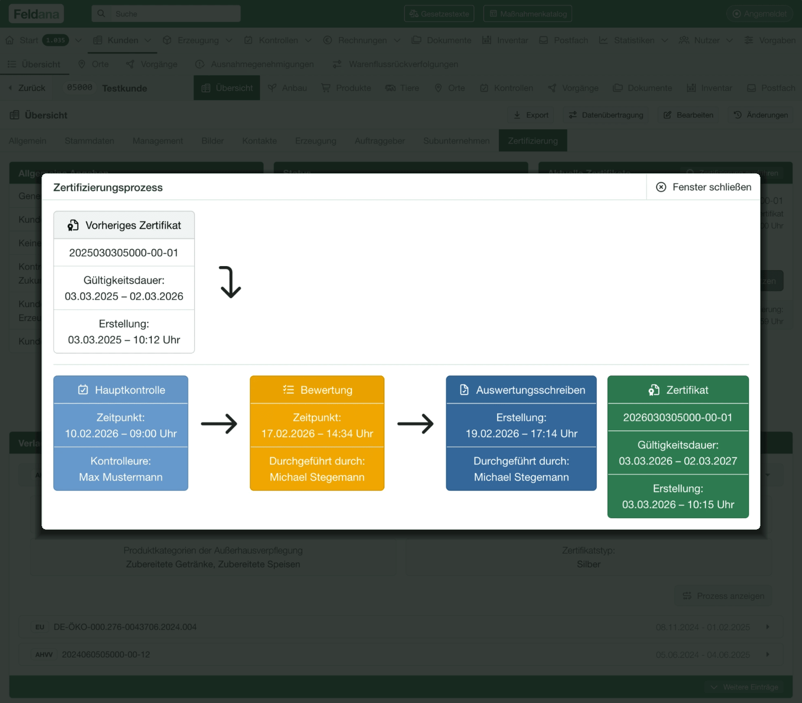 Feldana certification process – traceable chain from the previous certificate through main inspection, evaluation and evaluation letter to the new certificate